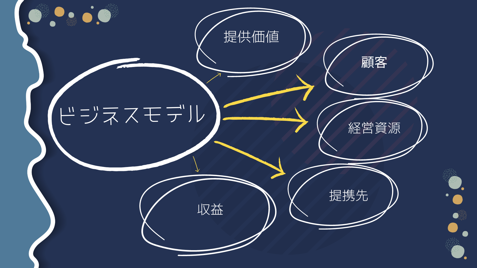 介護事業所にビジネスモデルは必要か？